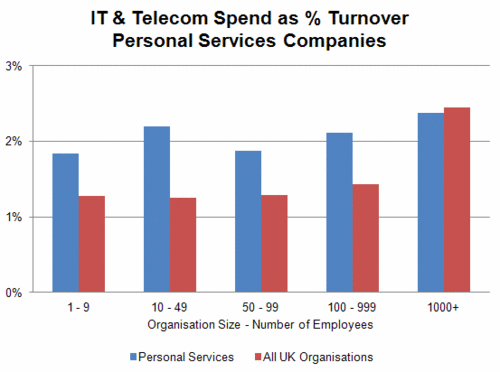 208 - IT & Telecom - Personal Services.gif